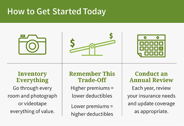 This graphic is titled, “How to Get Started Today.” The first thing to do is, “Inventory Everything. Go through every room and photograph or videotape everything of value.” The second thing to do is, “Remember This Trade-Off. Higher premiums = lower deductibles. Lower premiums = higher deductibles.” The third thing to do is, “Conduct an Annual Review. Each year, review your insurance needs and update coverage as appropriate.”