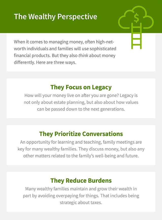 This graphic is titled, “The Wealthy Perspective.” The introduction reads, “When it comes to managing money, often high-net-worth individuals and families will use sophisticated financial products. But they also think about money differently. Here are three ways.” The first bullet reads, “They Focus on Legacy. How will your money live on after you are gone? Legacy is not only about estate planning, but also about how values can be passed down to the next generations.” The second bullet reads, “They Prioritize Conversations. An opportunity for learning and teaching, family meetings are key for many wealthy families. They discuss money, but also any other matters related to the family’s well-being and future.” The third and final bullet reads, “They Reduce Burdens. Many wealthy families maintain and grow their wealth in part by avoiding overpaying for things. That includes being strategic about taxes.”