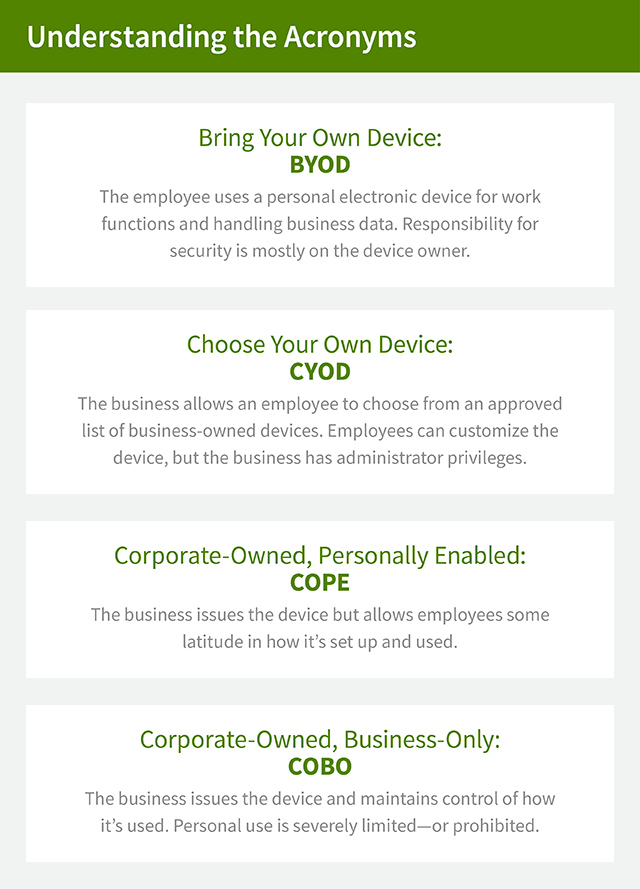 This graphic is called, “Understanding the Acronyms” and defines four ways that businesses can approach device management. The first is “Bring Your Own Device: BYOD,” which reads, “The employee uses a personal electronic device for work functions and handling business data. Responsibility for security is mostly on the device owner.” The second is “Choose Your Own Device: CYOD,” which reads, “The business allows an employee to choose from an approved list of business-owned devices. Employees can customize the device, but the business has administrator privileges.” The third is “Corporate-Owned, Personally Enabled: COPE,” which reads, “The business issues the device but allows employees some latitude in how it’s set up and used.” The fourth is, “Corporate-Owned, Business-Only: COBO,” which reads, “The business issues the device and maintains control of how it’s used. Personal use is severely limited—or prohibited.”