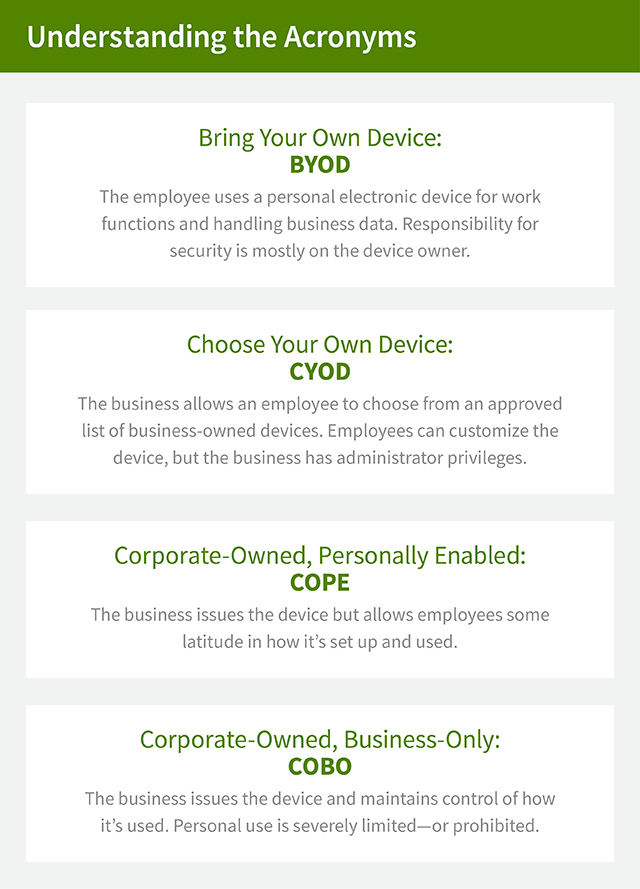 This graphic is called, “Understanding the Acronyms” and defines four ways that businesses can approach device management. The first is “Bring Your Own Device: BYOD,” which reads, “The employee uses a personal electronic device for work functions and handling business data. Responsibility for security is mostly on the device owner.” The second is “Choose Your Own Device: CYOD,” which reads, “The business allows an employee to choose from an approved list of business-owned devices. Employees can customize the device, but the business has administrator privileges.” The third is “Corporate-Owned, Personally Enabled: COPE,” which reads, “The business issues the device but allows employees some latitude in how it’s set up and used.” The fourth is, “Corporate-Owned, Business-Only: COBO,” which reads, “The business issues the device and maintains control of how it’s used. Personal use is severely limited—or prohibited.”