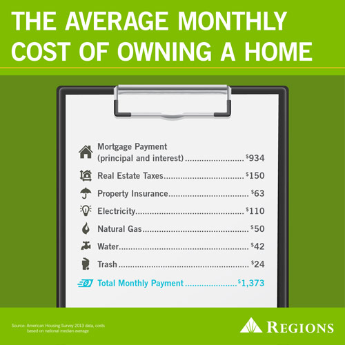 cost of home ownership