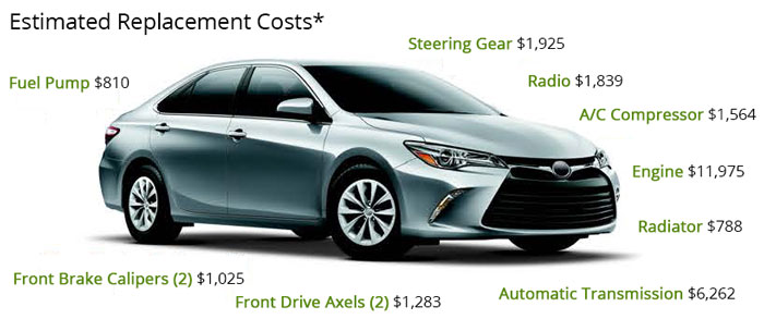 Estimated replacement costs graphic