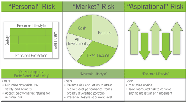 regions bank personal financial statement forms regions bank personal financial statement forms